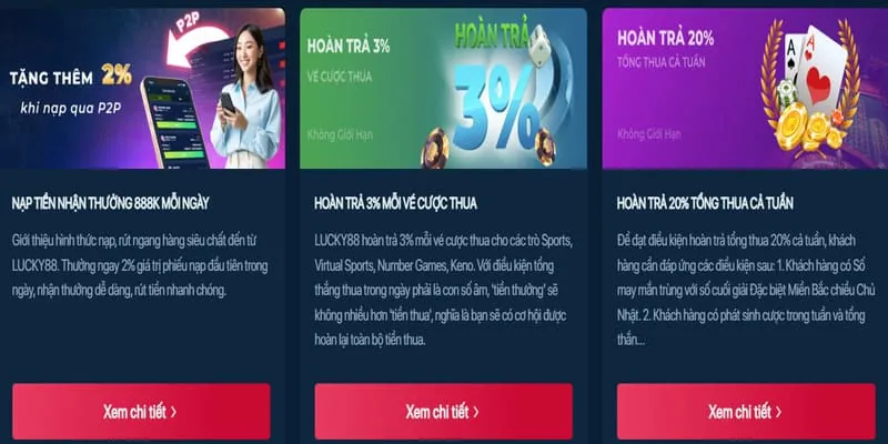 Biểu đồ ưu điểm nền tảng iq88